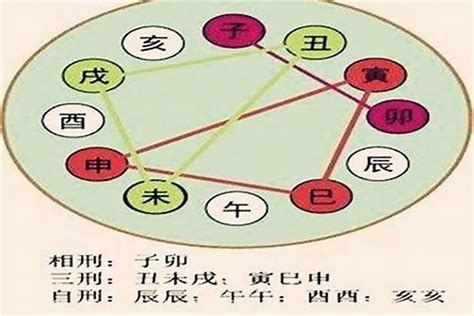 相刑|江阳君：详解相刑的危害和好处及含义和如何化解